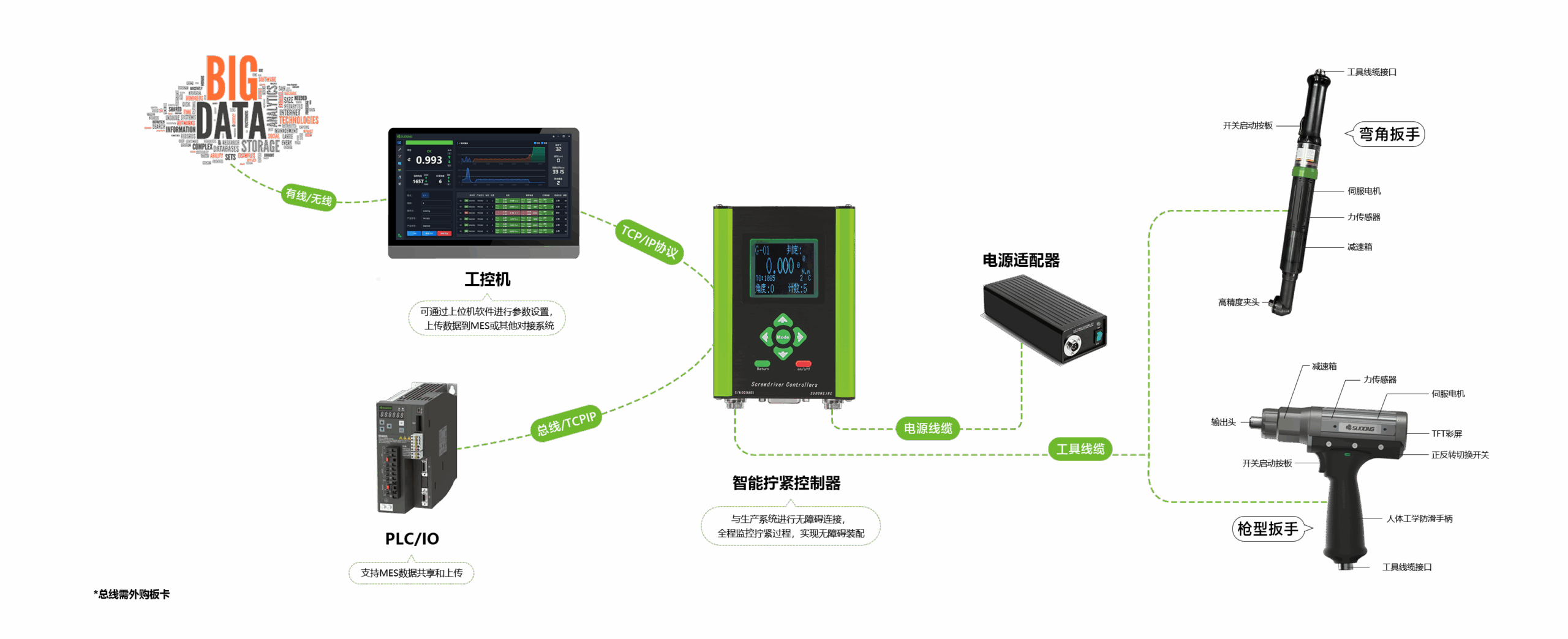 930扳手 X2接电源