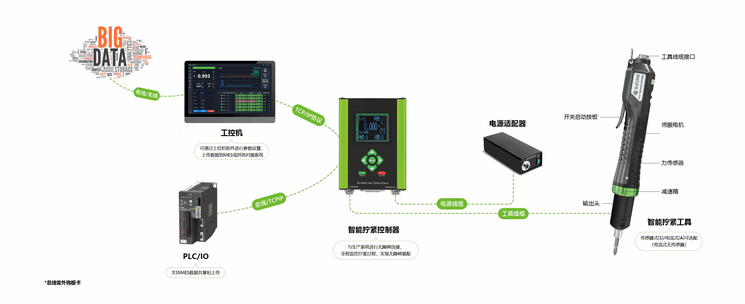 930直柄系列x2电源