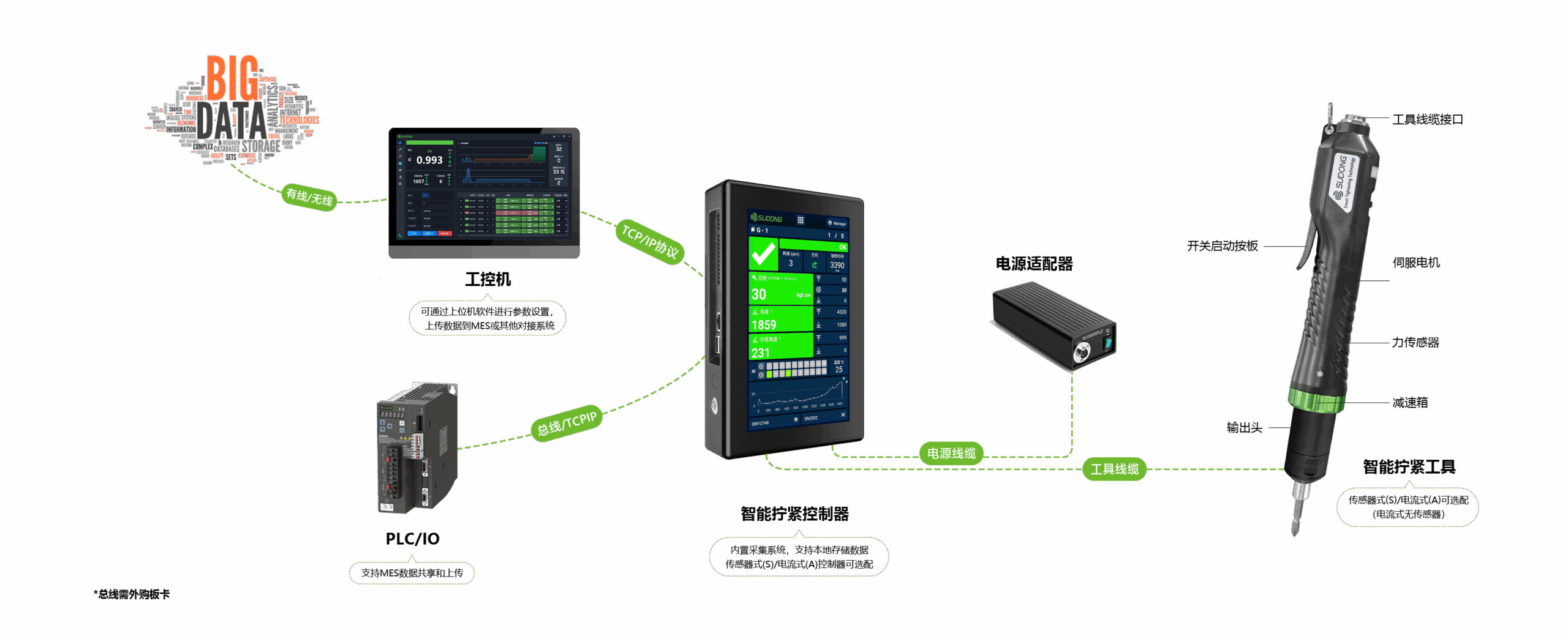 930直柄系列x7电源