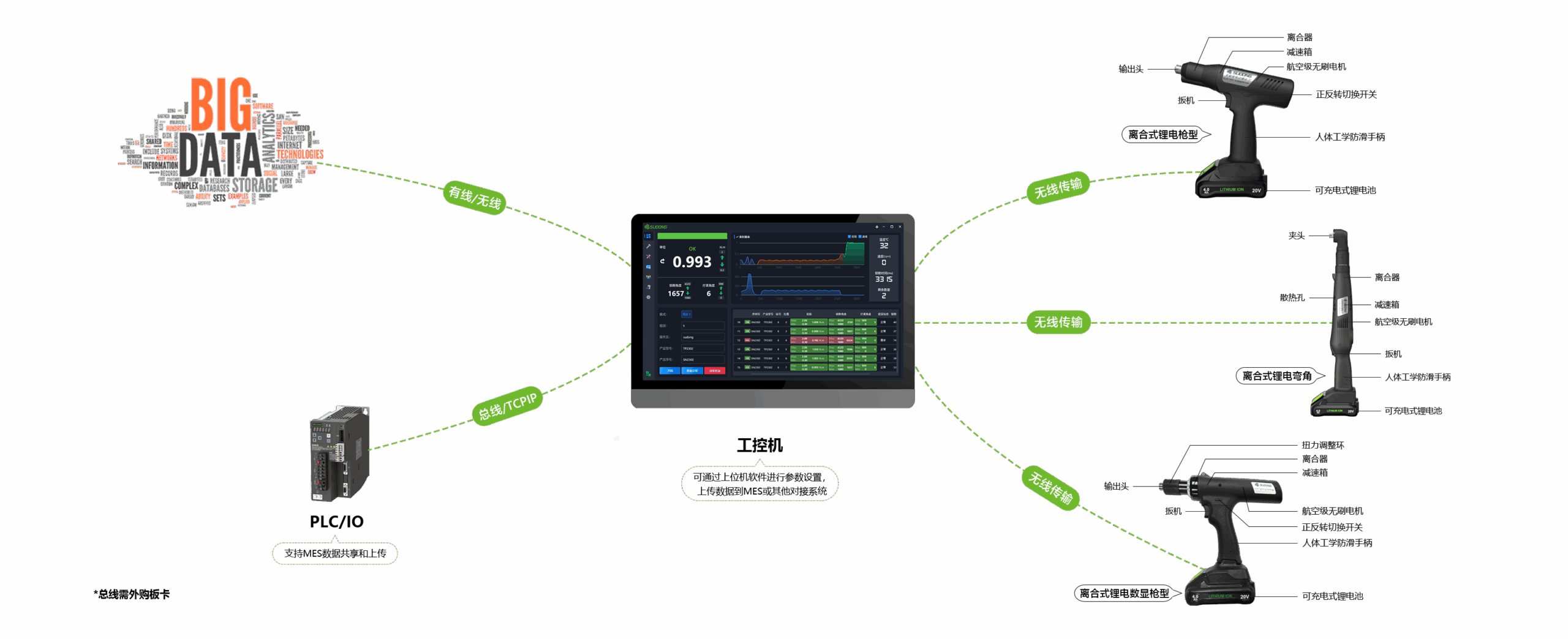 定扭锂电系列构建图a