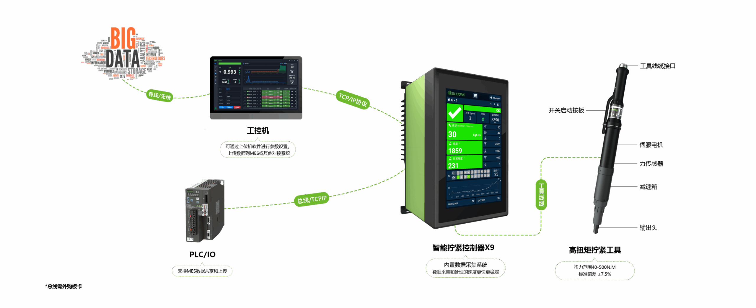 智能伺服拧紧构建图 直柄系列c