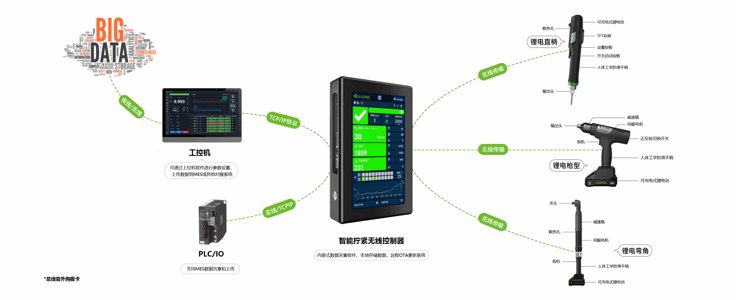 智能伺服锂电构建图a