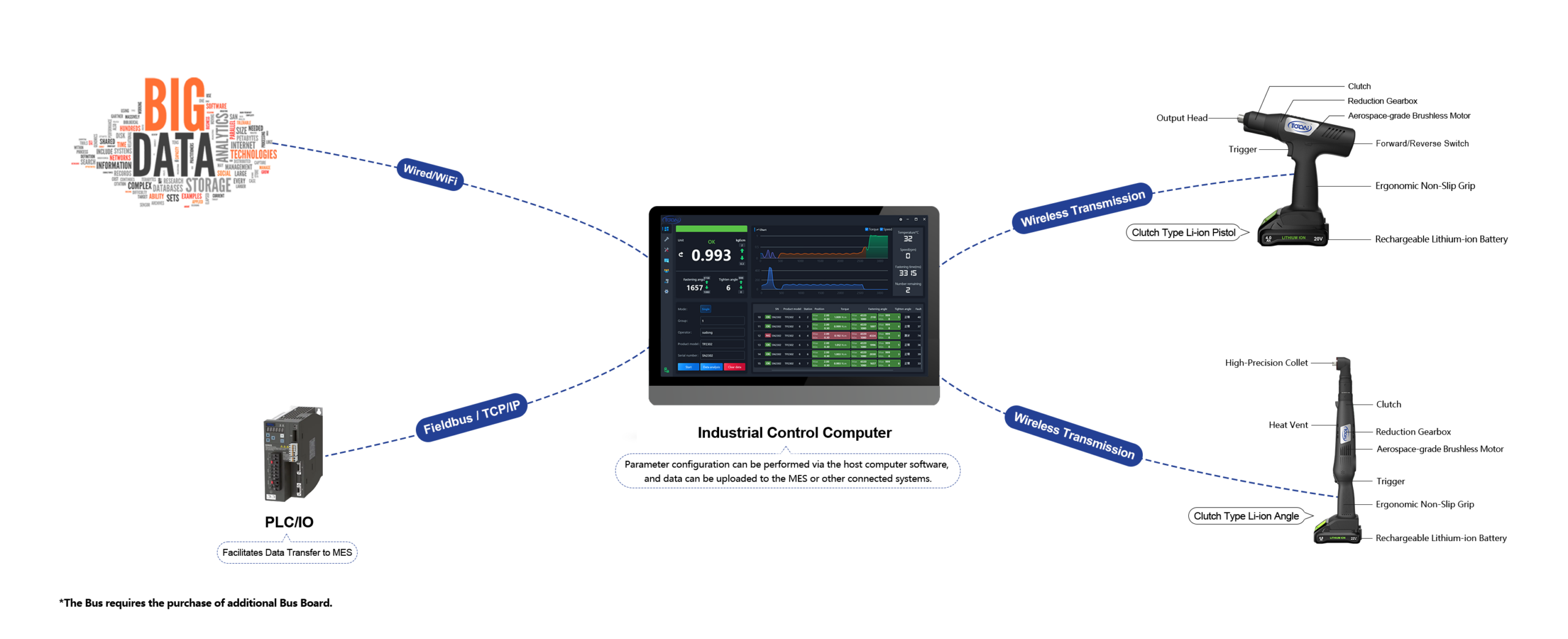 Clutch-Type Tightening Tool Architecture Diagram - Lithium Series A