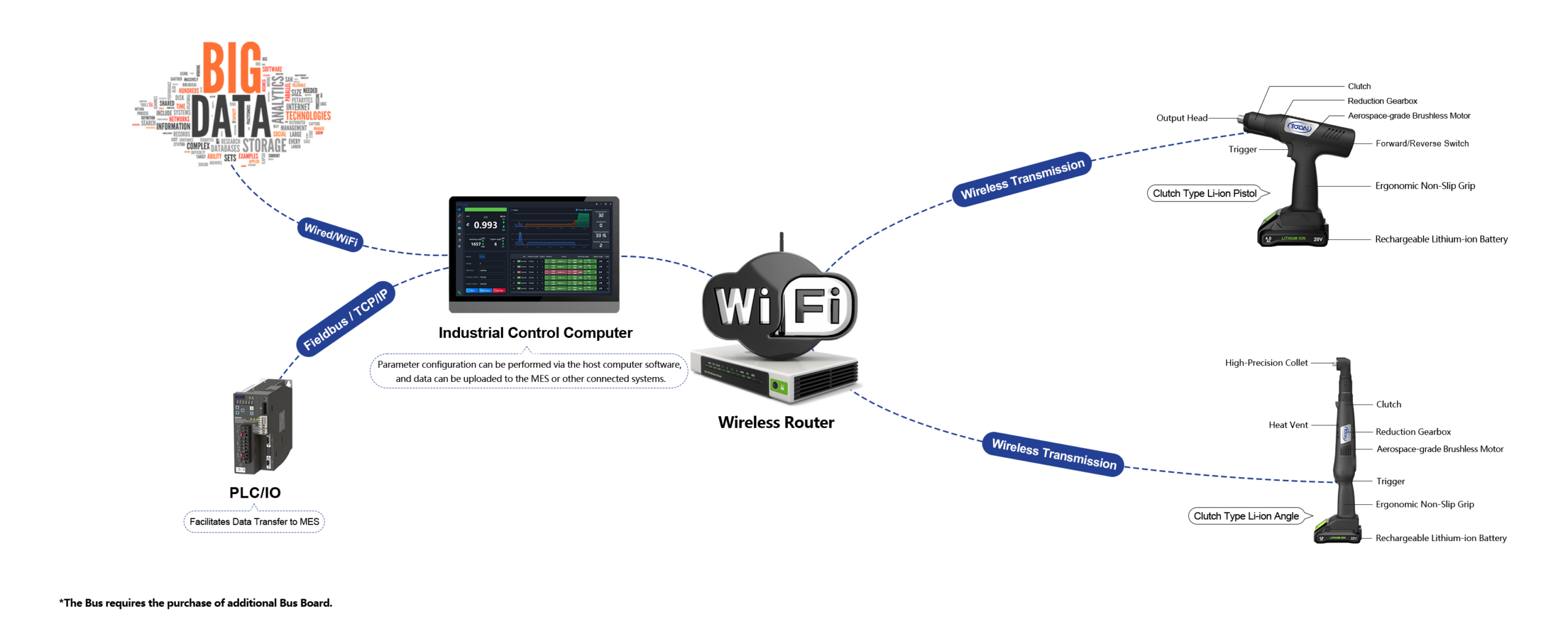 Clutch-Type Tightening Tool Architecture Diagram - Lithium Series B