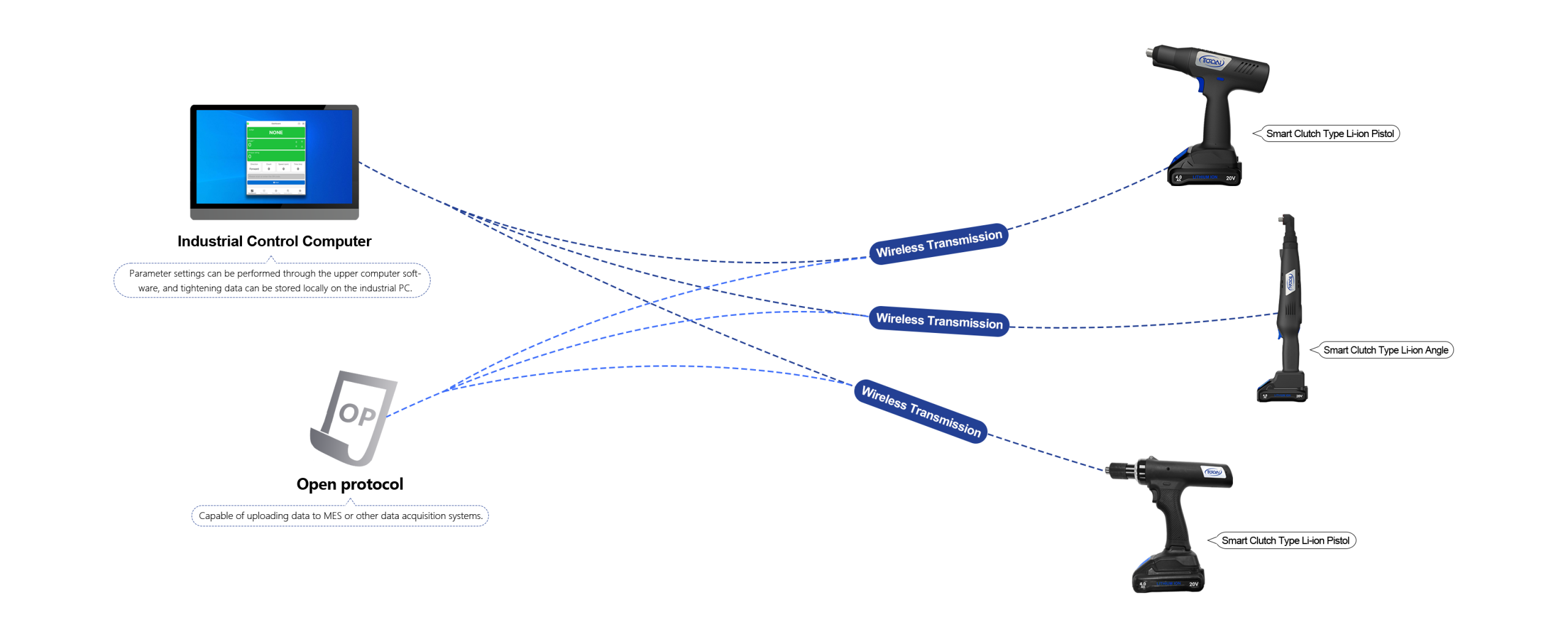 Tqclutch Type Tightening Tool Architecture Diagram Lithium Series B